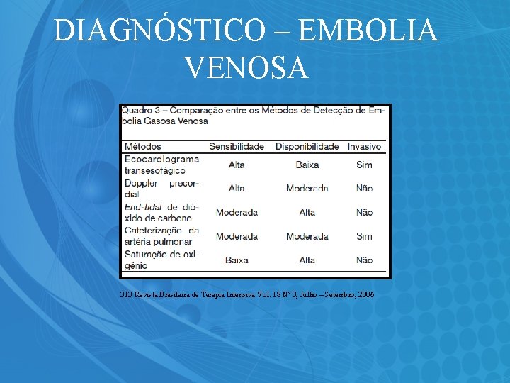 DIAGNÓSTICO – EMBOLIA VENOSA 313 Revista Brasileira de Terapia Intensiva Vol. 18 Nº 3,