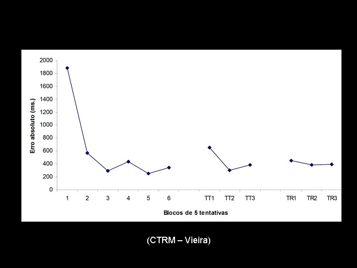 (CTRM – Vieira) 