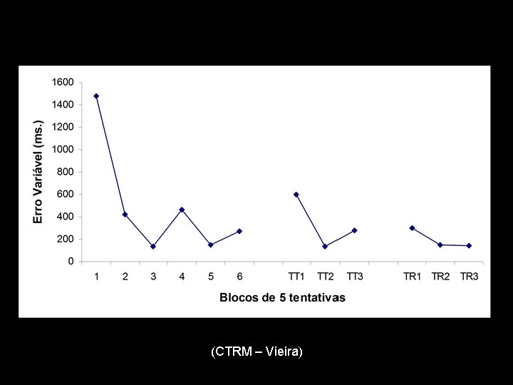 (CTRM – Vieira) 