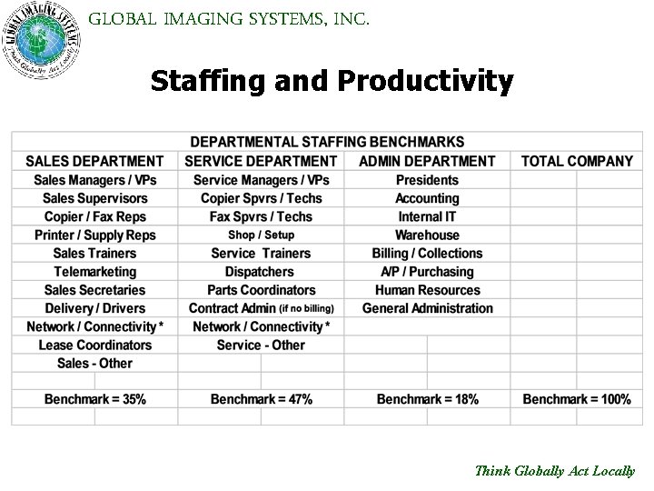 GLOBAL IMAGING SYSTEMS, INC. Staffing and Productivity Think Globally Act Locally 