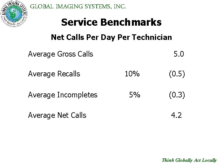 GLOBAL IMAGING SYSTEMS, INC. Service Benchmarks Net Calls Per Day Per Technician Average Gross