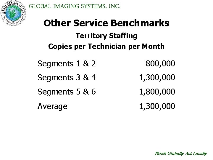 GLOBAL IMAGING SYSTEMS, INC. Other Service Benchmarks Territory Staffing Copies per Technician per Month