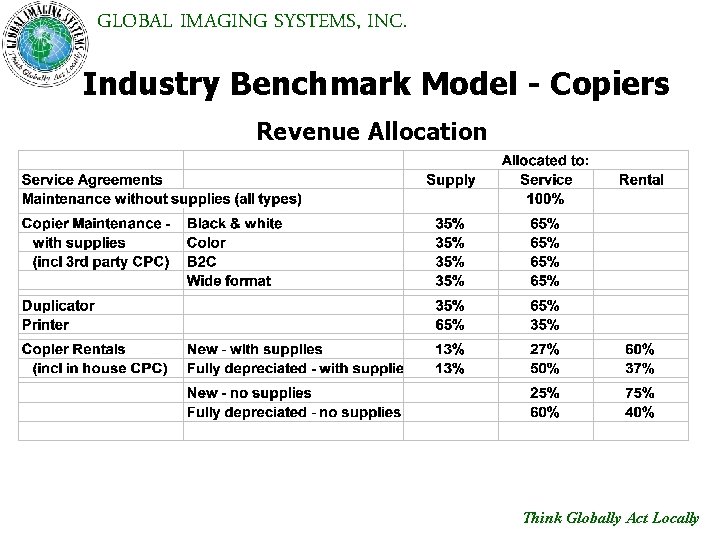 GLOBAL IMAGING SYSTEMS, INC. Industry Benchmark Model - Copiers Revenue Allocation Think Globally Act