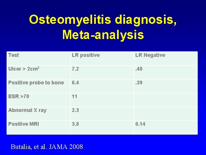 Osteomyelitis diagnosis, Meta-analysis Test LR positive LR Negative Ulcer > 2 cm 2 7.