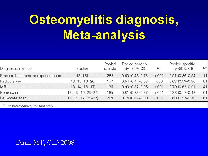 Osteomyelitis diagnosis, Meta-analysis Dinh, MT, CID 2008 