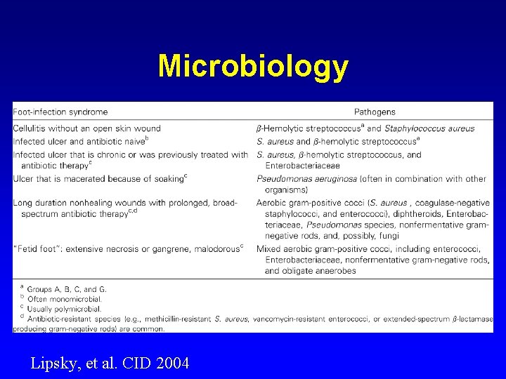 Microbiology Lipsky, et al. CID 2004 