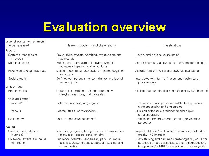 Evaluation overview 