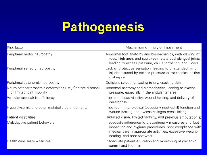 Pathogenesis 