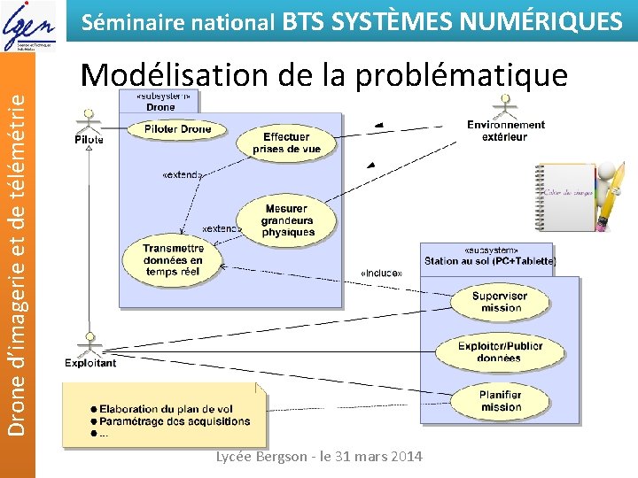 Drone d’imagerie et de télémétrie Séminaire national BTS SYSTÈMES NUMÉRIQUES Modélisation de la problématique