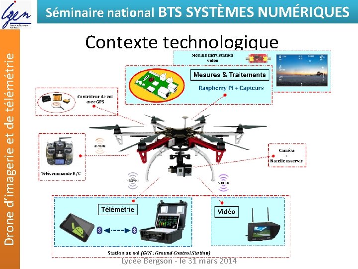 Drone d’imagerie et de télémétrie Séminaire national BTS SYSTÈMES NUMÉRIQUES Contexte technologique Lycée Bergson