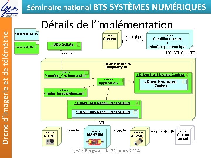 Drone d’imagerie et de télémétrie Séminaire national BTS SYSTÈMES NUMÉRIQUES Détails de l’implémentation Responsabilité