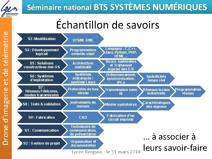 Drone d’imagerie et de télémétrie Séminaire national BTS SYSTÈMES NUMÉRIQUES Échantillon de savoirs S