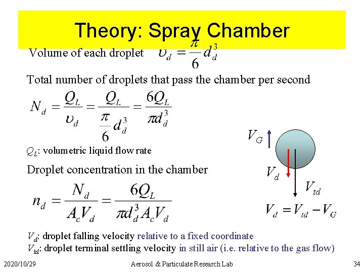 Theory: Spray Chamber Volume of each droplet Total number of droplets that pass the