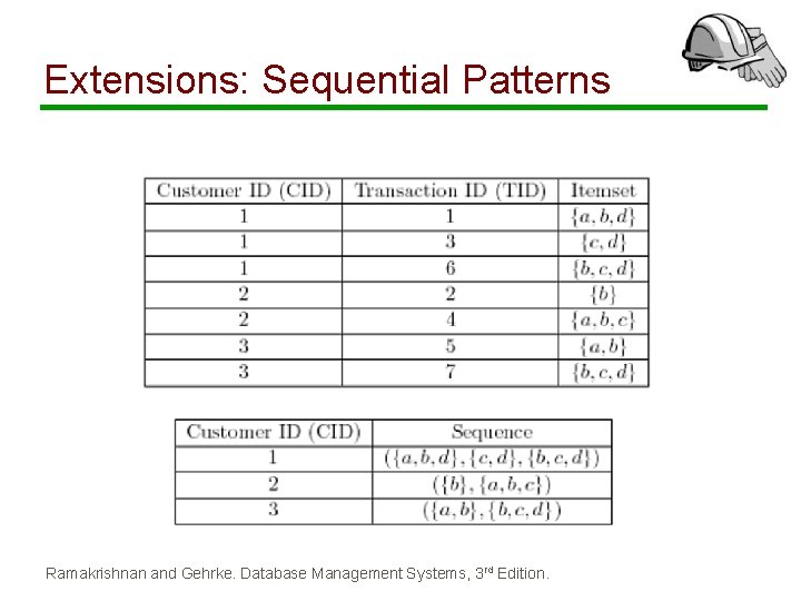 Extensions: Sequential Patterns Ramakrishnan and Gehrke. Database Management Systems, 3 rd Edition. Extensions: Sequential Patterns Ramakrishnan and Gehrke. Database Management Systems, 3 rd Edition.