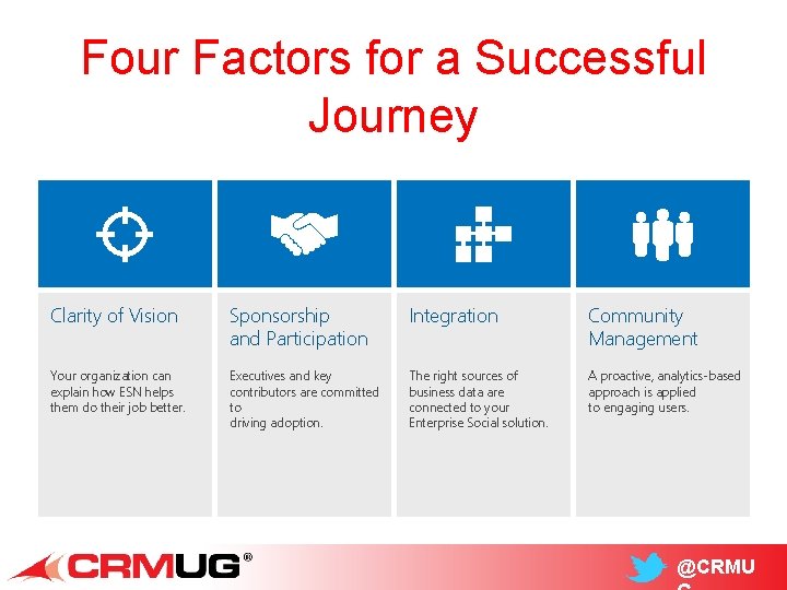 Four Factors for a Successful Journey Clarity of Vision Sponsorship and Participation Integration Community