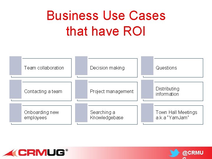 Business Use Cases that have ROI Team collaboration Decision making Questions Contacting a team