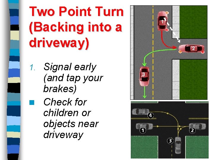 Two Point Turn (Backing into a driveway) 1 2 1 Signal early (and tap