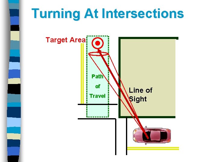 Turning At Intersections Target Area Path of Travel Line of Sight 