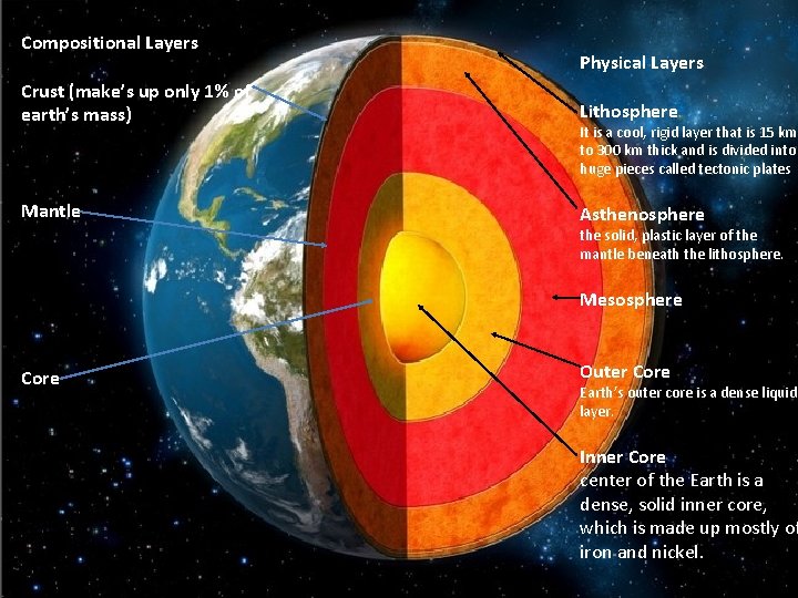 Compositional Layers Physical Layers Crust (make’s up only 1% of earth’s mass) Lithosphere Mantle