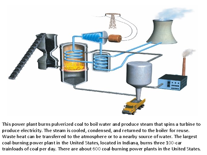 This power plant burns pulverized coal to boil water and produce steam that spins
