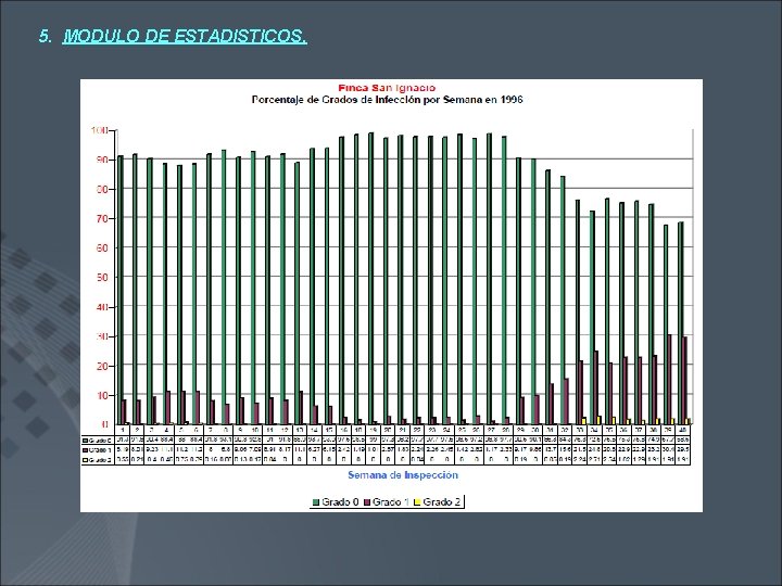 5. MODULO DE ESTADISTICOS. 