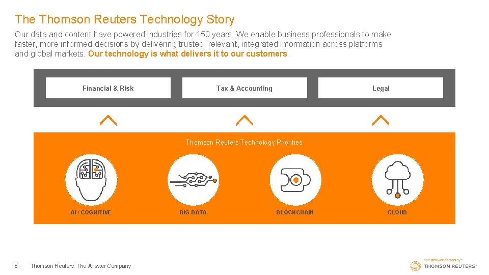 The Thomson Reuters Technology Story Our data and content have powered industries for 150