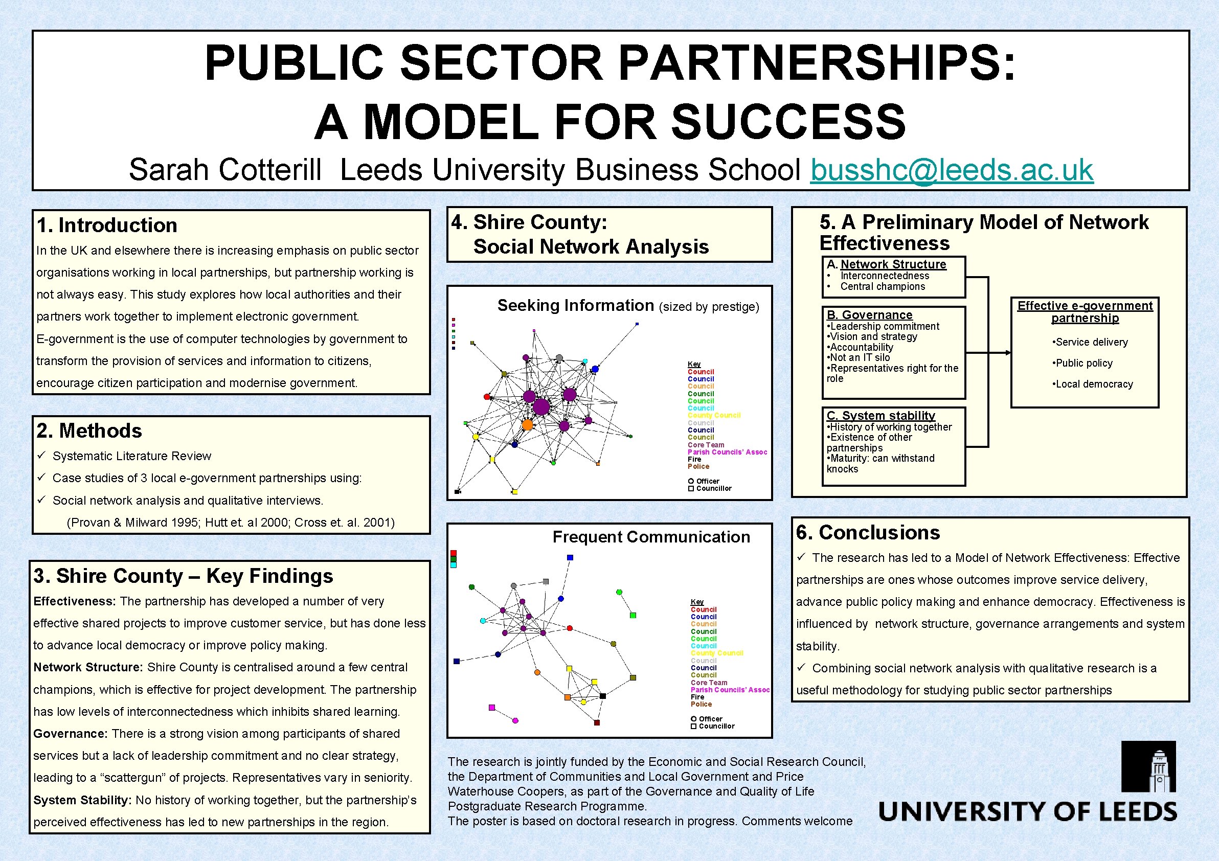 PUBLIC SECTOR PARTNERSHIPS: A MODEL FOR SUCCESS Sarah Cotterill Leeds University Business School busshc@leeds.