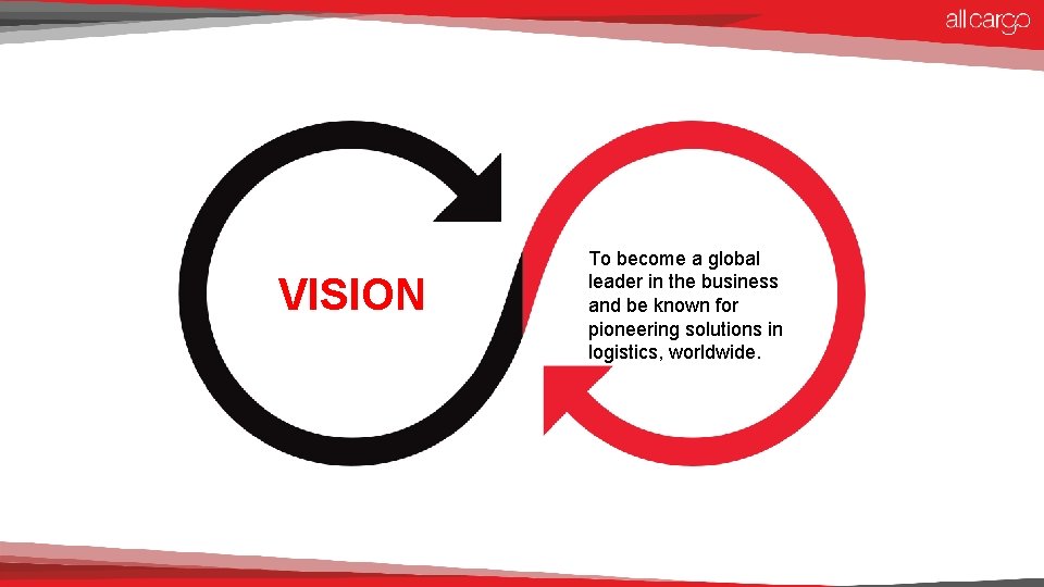 VISION To become a global leader in the business and be known for pioneering