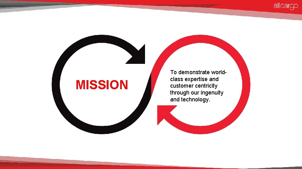 MISSION To demonstrate worldclass expertise and customer centricity through our ingenuity and technology. 