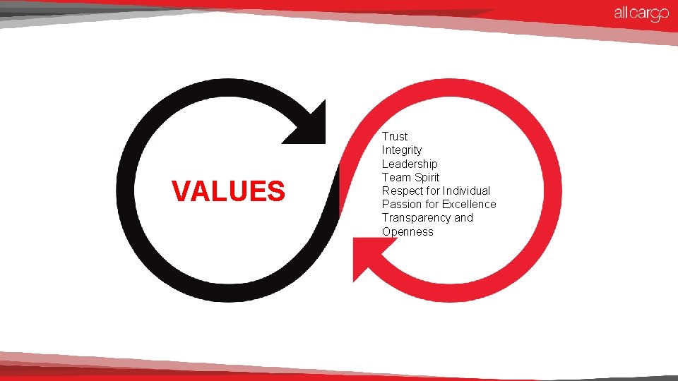 VALUES Trust Integrity Leadership Team Spirit Respect for Individual Passion for Excellence Transparency and