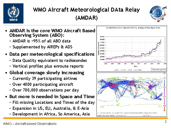 WMO Aircraft Meteorological DAta Relay (AMDAR) • AMDAR is the core WMO Aircraft Based