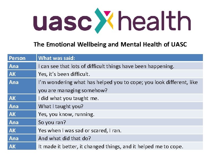 The Emotional Wellbeing and Mental Health of UASC Person Ana AK Ana AK What