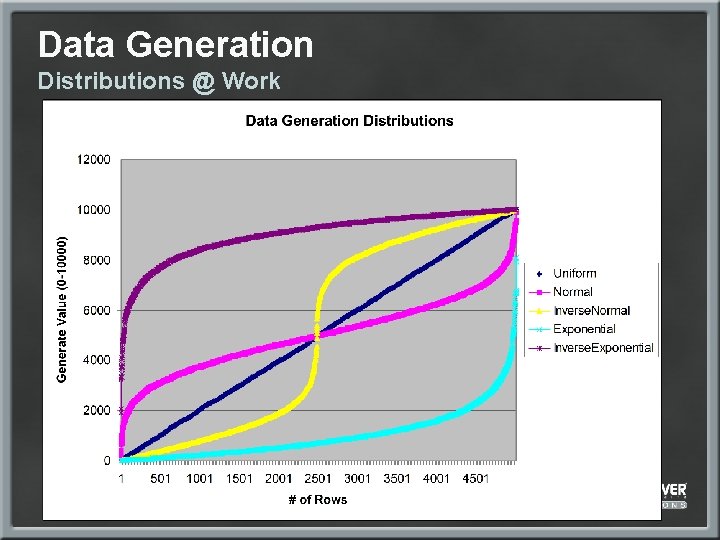 Data Generation Distributions @ Work 