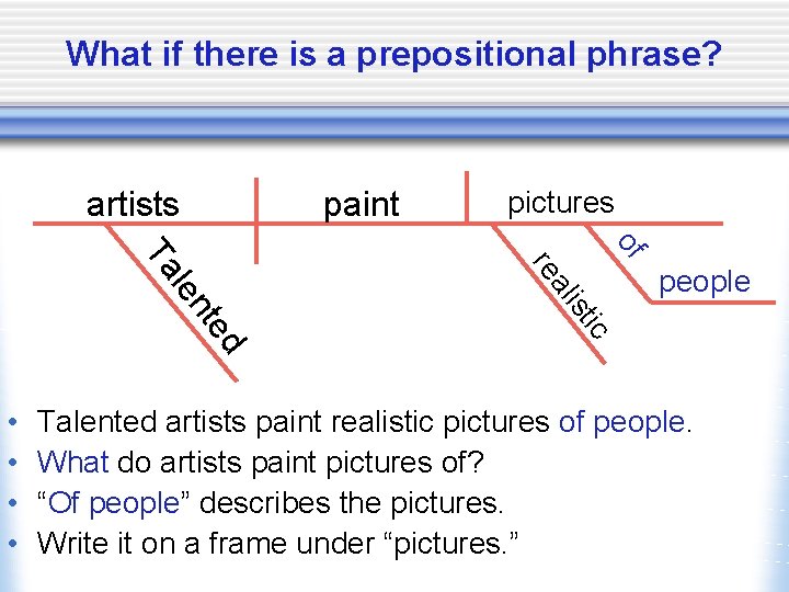 What if there is a prepositional phrase? artists pictures of tic lis a re