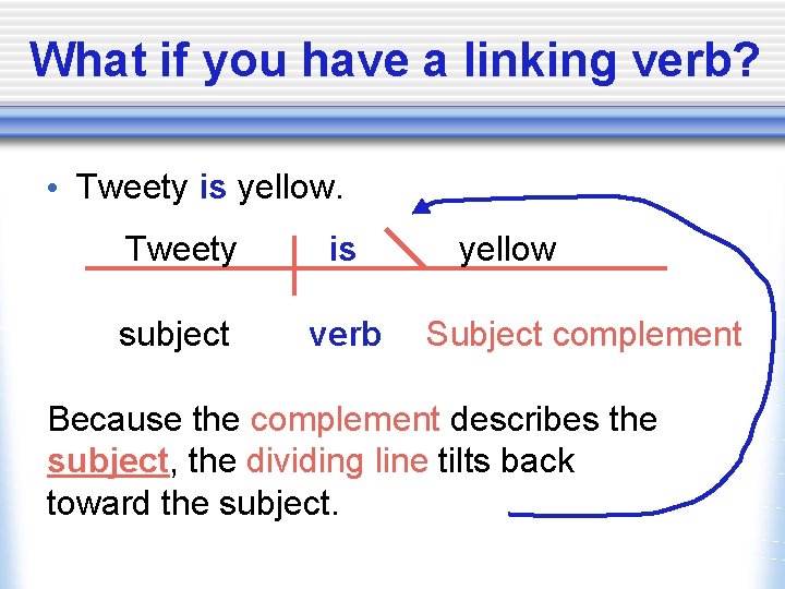 What if you have a linking verb? • Tweety is yellow. Tweety is subject