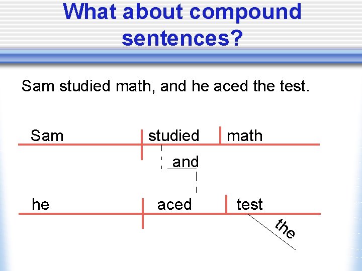 What about compound sentences? Sam studied math, and he aced the test. Sam studied