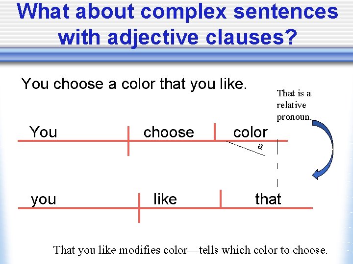 What about complex sentences with adjective clauses? You choose a color that you like.