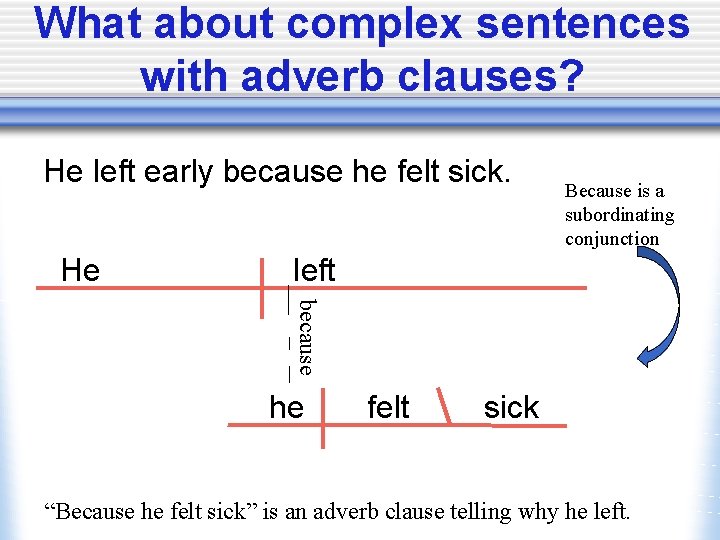 What about complex sentences with adverb clauses? He left early because he felt sick.