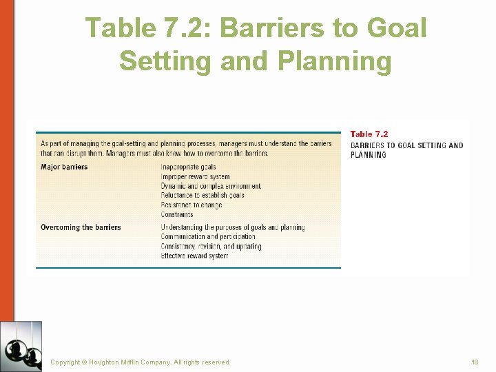 Table 7. 2: Barriers to Goal Setting and Planning Copyright © Houghton Mifflin Company.