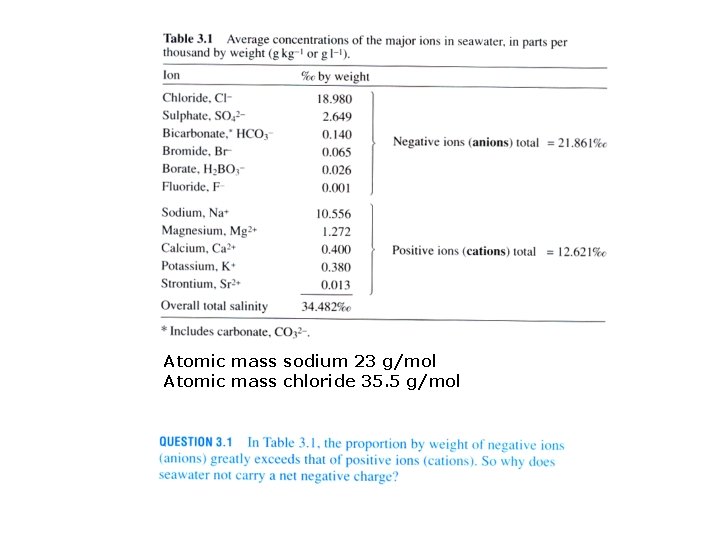 Atomic mass sodium 23 g/mol Atomic mass chloride 35. 5 g/mol 