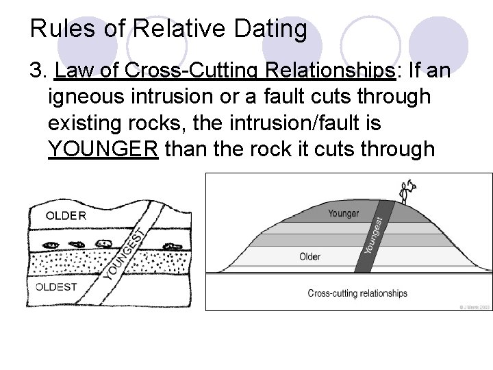 Rules of Relative Dating 3. Law of Cross-Cutting Relationships: Relationships If an igneous intrusion