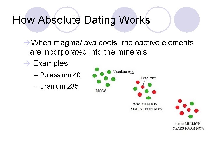 How Absolute Dating Works àWhen magma/lava cools, radioactive elements are incorporated into the minerals