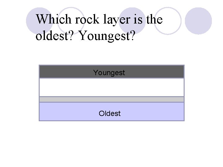 Which rock layer is the oldest? Youngest Oldest 