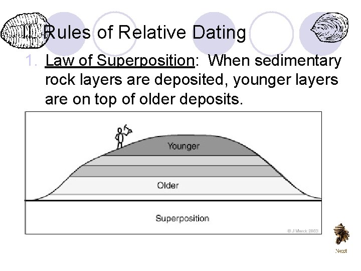 II. Rules of Relative Dating 1. Law of Superposition: Superposition When sedimentary rock layers