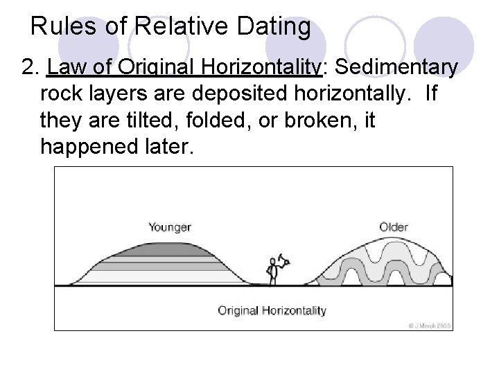 Rules of Relative Dating 2. Law of Original Horizontality: Horizontality Sedimentary rock layers are