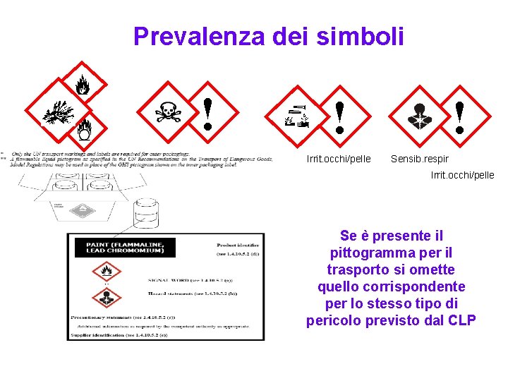 Prevalenza dei simboli ! ! Irrit. occhi/pelle ! Sensib. respir Irrit. occhi/pelle Se è