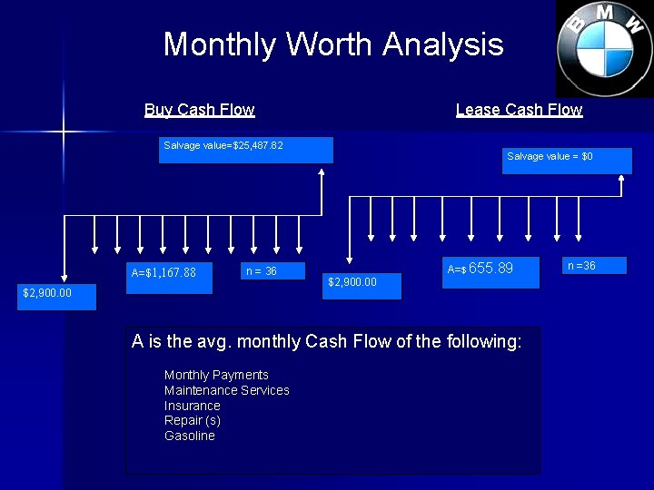 Monthly Worth Analysis Buy Cash Flow Lease Cash Flow Salvage value=$25, 487. 82 A=$1,