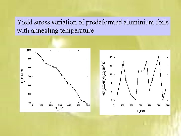 Yield stress variation of predeformed aluminium foils with annealing temperature 