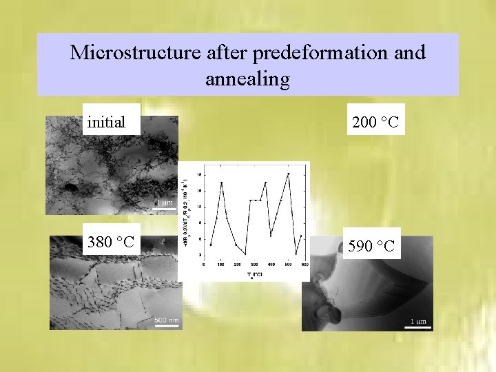 Microstructure after predeformation and annealing initial 200 °C 380 °C 590 °C 