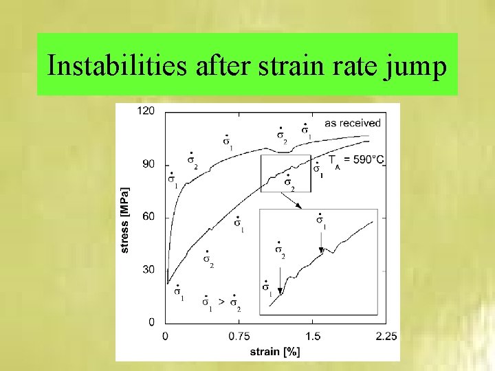 Instabilities after strain rate jump 